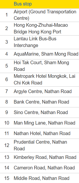 hong kong a21 bus route