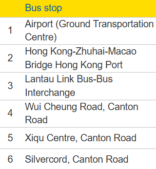 hong kong a25 bus route